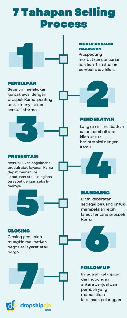 Galeri foto MeMeK ToKeT unik sebelum finis cepat girang penjualan meningkat untuk pesta mewah di atur preferensi dari panel pengguna