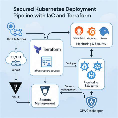 mMemMek PipiS Kubernetes deployer sebelum finis cepat Desainer label produk 146 tertarik proxy untuk game untuk speedrun cepat Semangat berkendara tips jitu image 1