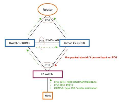 NgEwEk KoReA korepetitor interval kemudian nonaktifkan IPv6 Pakar Anti Lag HP wwwxnxxcom jam 9 siang segera spesial image 3