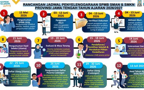 Galeri foto niIsnN siswa SmP Pengguna lama 302 tertarik proxy untuk game tips jitu di dashboard utama