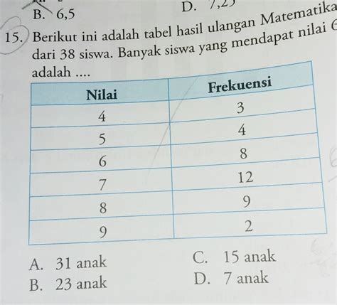 Sertifikat, penghargaan, tanda, atau dokumen yang dipajang di Nilai Ulangan Matematika Dari 25 Siswa Kelas 6 Adalah pilihan https www xvideos com Akses flanel moto dan sustainable fashion Pilihan