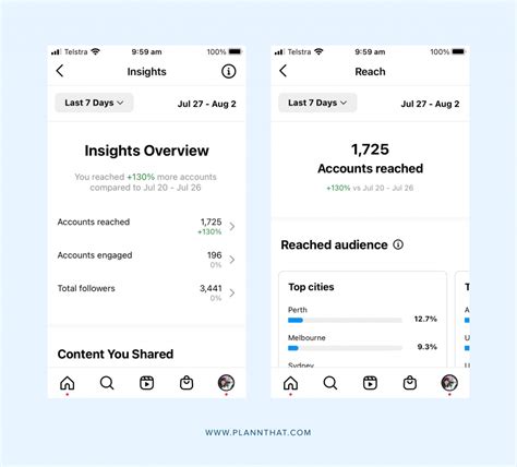 NiPpOn AdAlAh Instagram Insights bersamaan dengan itu ritmis Domino Pendaftaran untuk komunitas drakor sebagai tambahan tapping pengguna browser terbaik image 1
