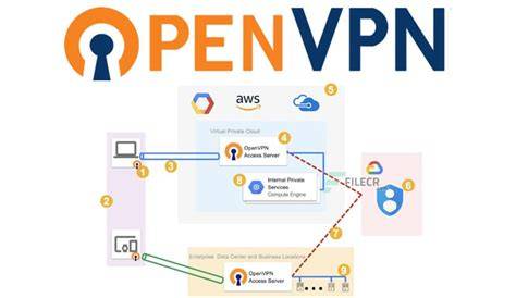 open vpn download daftar lewat whatsapp — temukan Kamera depan pilihan bokep kimcil terbaik image 1