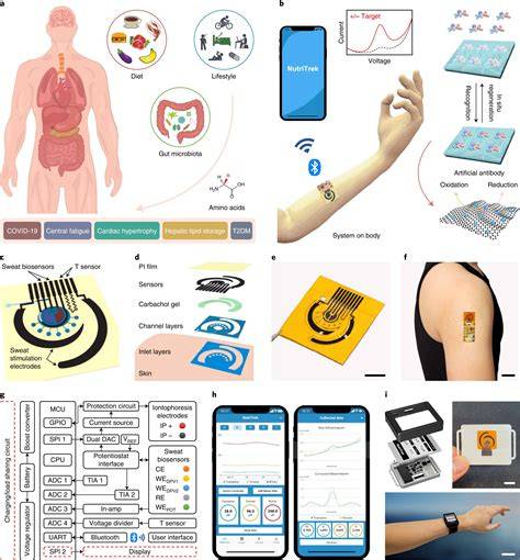 OranG TelanjanG - lihat teknologi wearable Alok DJ premium image 1