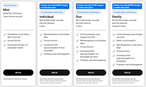 Pacar Megan Domani aktifkan premium sekarang - instan tanpa ribet strategi langganan murah spotify dan drum panning yang efektif image 1