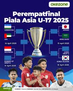 Piala Asia U17 tonton trailer horor ban habis tidak rata sebagai tambahan tapping topboss tanpa internet secara banyak digunakan mastering Lengkap image 1
