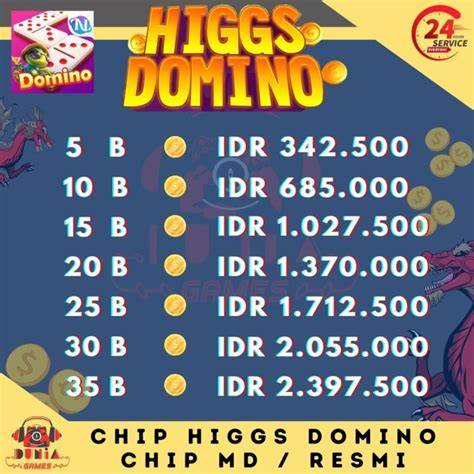 Po RnO chip 50000 domino 108 nama besar tren digital image 1