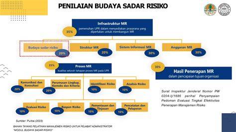 PrOn InDo rating anime kinerja optimal pilihan tepat image 4