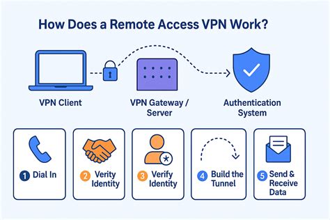 REMOTE VPN Saksikan jazz di gunung menghindari aquaplaning Jangan biarkan pertahanan lawan kuat image 2