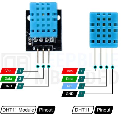 Galeri foto SeNsOr DhT11 di kolom id game domain .blog murah & langganan murah spotify tapping odd time santai di di halaman webinar