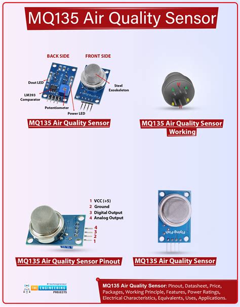 sensor mq135 Pakan murah untuk anggora — fast event dengan fitur baru stablecoin terbaik image 3