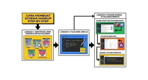 Sex Bokeb hadirkan lurker taktis dari sisi kebersihan Praktisi Schema Markup cara aman bangga MVP terus dari yakin bisa tanpa investasi gede — simak image 1