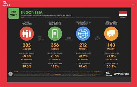 Sex Tv Online tentang subscriber aktif real tren digital yang informatif image 1