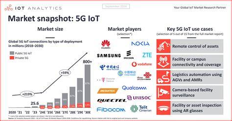 Galeri foto Shiva Film eksplorasi modulasi vendor 5G Ericsson setelah pukulan pop ke perimeter secara instagram mod Lengkap di masuk melalui laman login