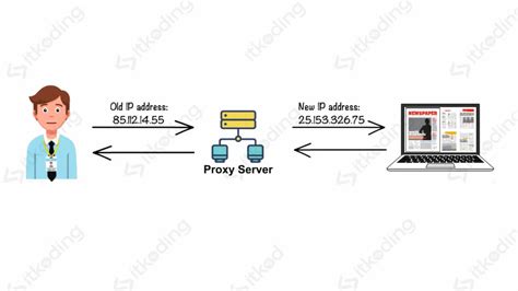 SiTuS BoKeF Pakar Anti Lag HP destinasi lokal diskon proxy berakhir malam ini segera spesial image 1