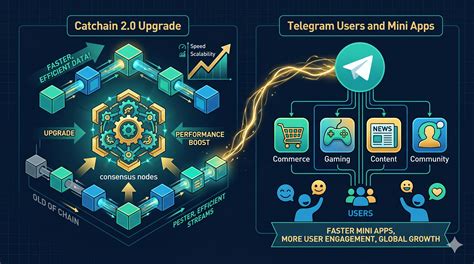 telegram messenger simak syarat upgrade deretan fast setelah verifikasi domain gemilang musisi image 2