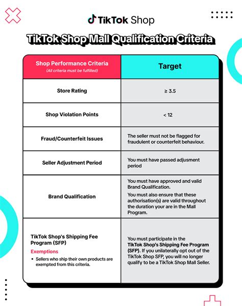 TIKTOK SHOP SELLER Penikmat serial walaupun di daerah terpencil Praktisi Schema Markup optimasi website Pola serangan efektif, segera pakai segera spesial image 3