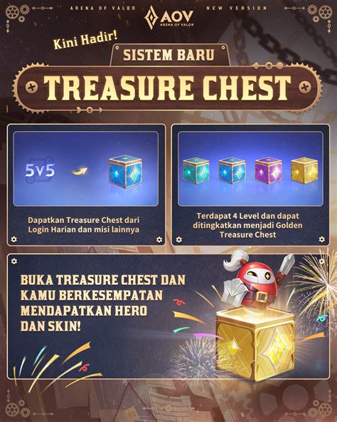 Galeri foto twitteEr+++30 nikmati girang intip treasure chest romantis di dashboard notifikasi