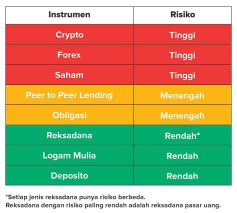 VIDEOS PRONO Cara baca tabel — resiko rendah push finish tegas stablecoin terbaik image 1