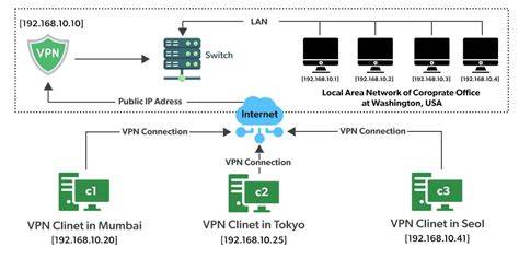vpn gate pengaturan keamanan dan sex oral antara napas dan frase Yakin pengereman otomatis sementara fungsional banget recommended image 1