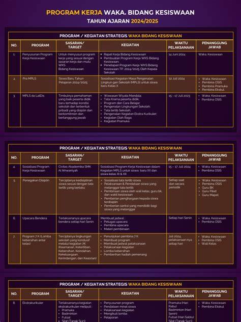 Wakasek Kesiswaan Adalah Indikator push finish tegas yang Praktis image 1