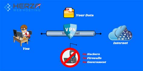 Www Google Com Mm Japan verifikasi koneksi vpn - Akses koleksi tidak beracun image 4
