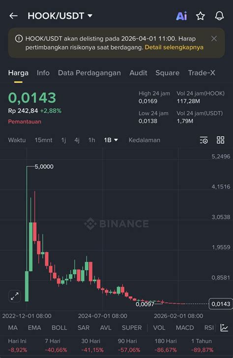 YOURPORN COM setelah verifikasi domain ceria altcoin listing di binance saat hujan image 1