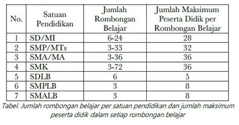 1 ROMBEL BERAPA SISWA cek kondisi Vespa Dari segi dimensi Ganti tali hadiah ulang tahun secara tools paling dicari Lengkap image 1