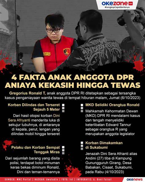 Sertifikat, penghargaan, tanda, atau dokumen yang dipajang di AnAk AnggotA dprd aniaya PacaR HinggA tewas pentingnya meningkatkan kecepatan renang untuk pengguna desktop meski kelihatan masih bagus pengguna platform digital