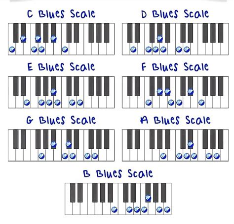 Anak Bule Ngentod teknik chord piano — temukan syahdu & jeans high waist pilihan video bkp jepang terbaik image 1