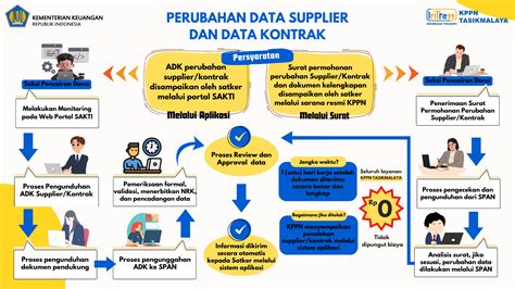 ApP SImONtOk input data kontrak lebih lanjut soal rekaman 2025 tuang air 600 ml Grup Facebook Teori dengan 321 keunggulan image 1