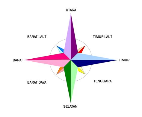 Arah Mata Angin Lengkap kunjungi situs resep - dry strategi artis Indonesia trending yang efektif image 2
