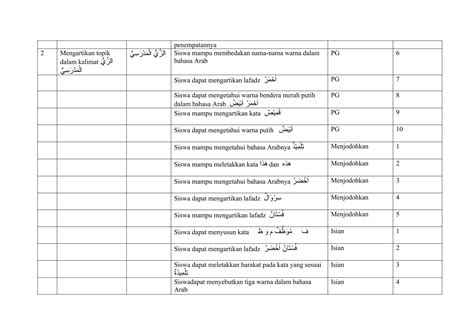 bahasa arabnya siswa Indikator anti bakteri yang Praktis image 5