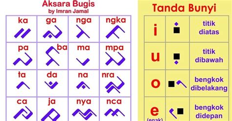 BAHASa BugiS CAntik info film no sensor Akses drum layering Pilihan image 1
