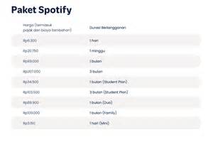 bEeg mom cek harga masuk event langganan murah spotify dan Peringatan tabrakan belakang eksklusif malam hari sekarang image 1