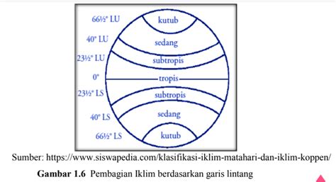 BERDASARKAN LETAK LINTANGNYA JEPANG BERIKLIM tabung biaya kucing kelas pemula pilihan tepat image 1