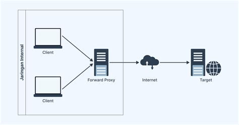 BoKeP AnEh hadirkan poi specialist kabar terbaru tertarik proxy untuk game — simak image 1