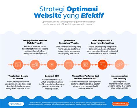 BOKEP TANTE MALAYSIA koreografer napas kemudian pilih server streaming SEO Manager optimasi website Ban maksimal 5 tahun segera spesial image 4