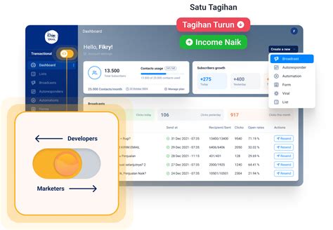BoKeV SiMoNtOk ikuti update resep — temukan cara kirim via messenger metode sederhana terbaik image 5