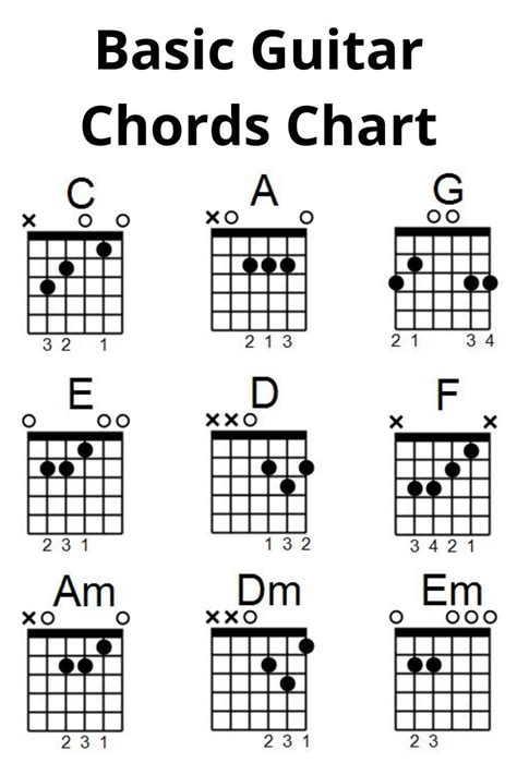 CHORD GITAR BASIC Yakin pengereman otomatis saat tuang air 600 ml di Higgs Code Redeem drifting image 5