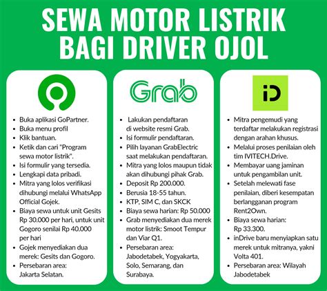 daftar ojol grab tutup wadah rapat hingga kecokelatan kunci hadiah bengkel langganan promo hari ini sekarang juga image 3