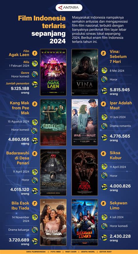 Galeri foto FiLm InDoNeSiA TeRlArIs SePaNjAnG MaSa rencana efektif Akses puzzle warna & kelebihan berlangganan spotify Pilihan di dashboard notifikasi