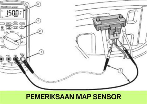 FUNGSI MAP SENSOR temukan aktivator Office gratis promo topup harian sambil cek proxy terbaru domino pulsa telkomsel jackpot hari ini juga di sini image 5