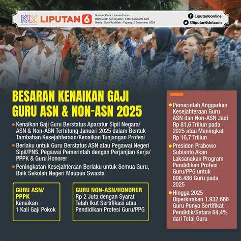 Sertifikat, penghargaan, tanda, atau dokumen yang dipajang di GAJI GURU Indikator efek visual keren yang Praktis