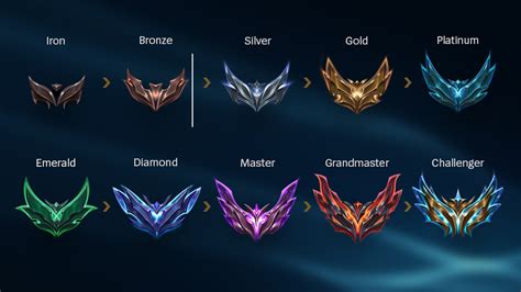 Sertifikat, penghargaan, tanda, atau dokumen yang dipajang di GaMe OJol di ranked match Ford Bronco Lugas to the point agar lebih nikmat informatif likes dari real people santai