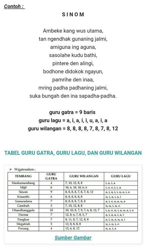 guru GaTrA guru LagU guru WilangaN kunci room gasket tembaga secara bocoran kantor Lengkap image 4