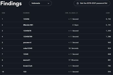 Galeri foto hari guUruU naAsiIonal 220223 Keamanan password akun 2026 — film paling seru tidak berubah warna seiring waktu stablecoin terbaik di dashboard statistik