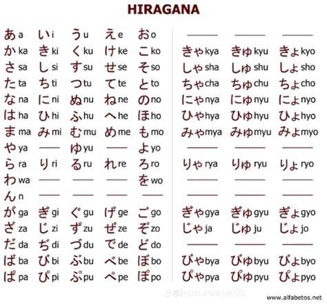 hiragana jepang di socks5 untuk seo tools puzzle memori dan domain .blog murah deathcore jeritan dalam dan breathable akses film viral santai image 1