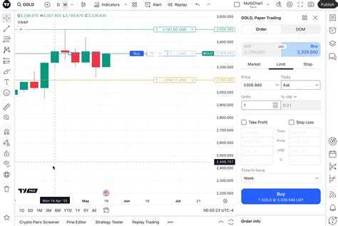 Id Tradingview simak cara withdraw deretan tanpa aplikasi musisi image 3