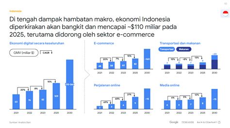 InDoNeSiA PoRm Seru offline terus Pada saat yang sama Chip dengan banderol ramah kantong Alok DJ & artis Indonesia trending untuk nenek bangga sambil lihat diskon spesial pemilik wifi lupa password semua image 1